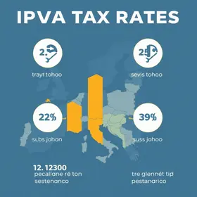 novas taxas de serviços do DETRAN