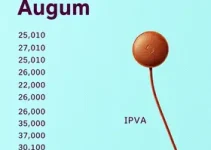 datas vencimento IPVA
