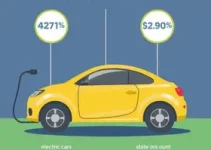 IPVA para carro elétrico