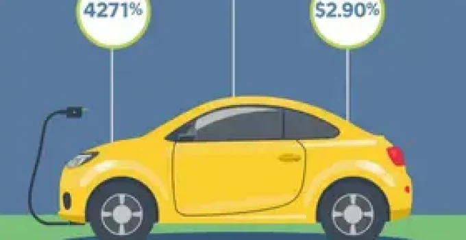 IPVA para carro elétrico