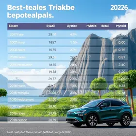 carros elétricos e híbridos