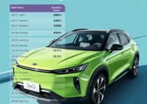 BYD avanço carros mais vendidos 2026