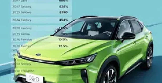 BYD avanço carros mais vendidos 2026