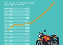 emplacamento de motos