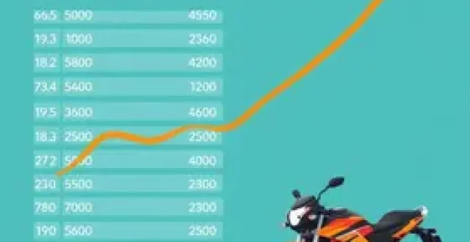 emplacamento de motos