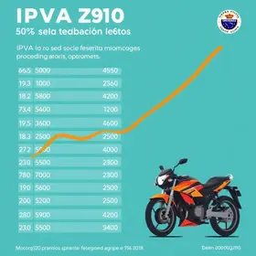 emplacamento de motos