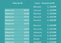 fim da taxa de licenciamento