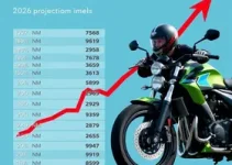 mercado de motos