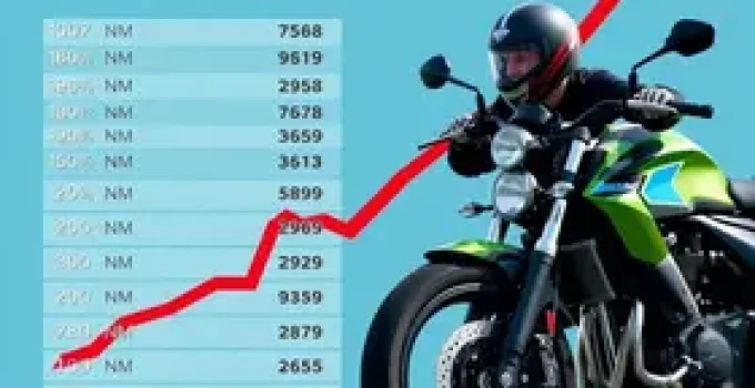 mercado de motos
