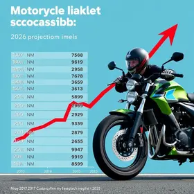 mercado de motos