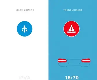 diferença entre IPVA e licenciamento